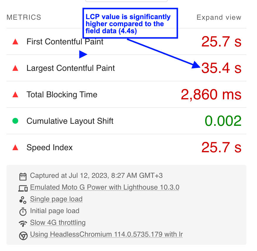 Performance results obtained from the lab test using Lighthouse for Steimatzky's website. The report includes metrics such as LCP, CLS, and other performance indicators. It reveals an extremely high LCP value, with a significant difference compared to the real user data collected in the field.